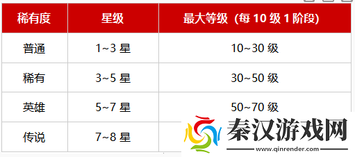 战之刃幸存者魂契者怎么提升