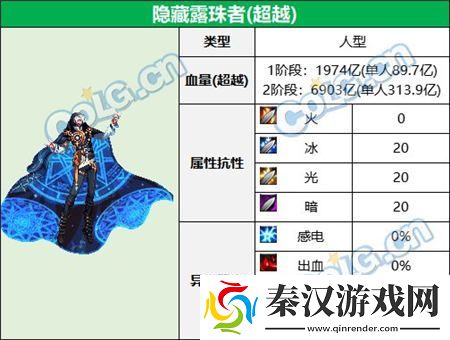 dnf大魔法师的次元回廊怪物类型是什么