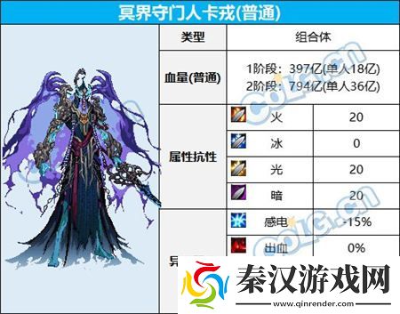 dnf大魔法师的次元回廊怪物类型是什么