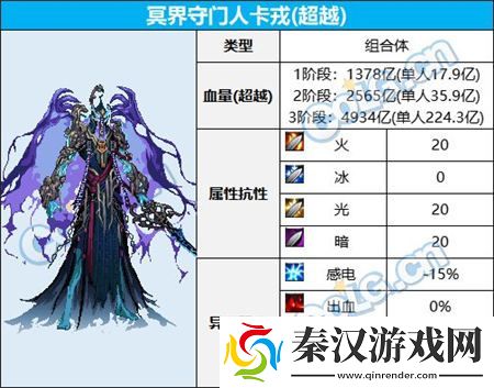 dnf大魔法师的次元回廊怪物类型是什么