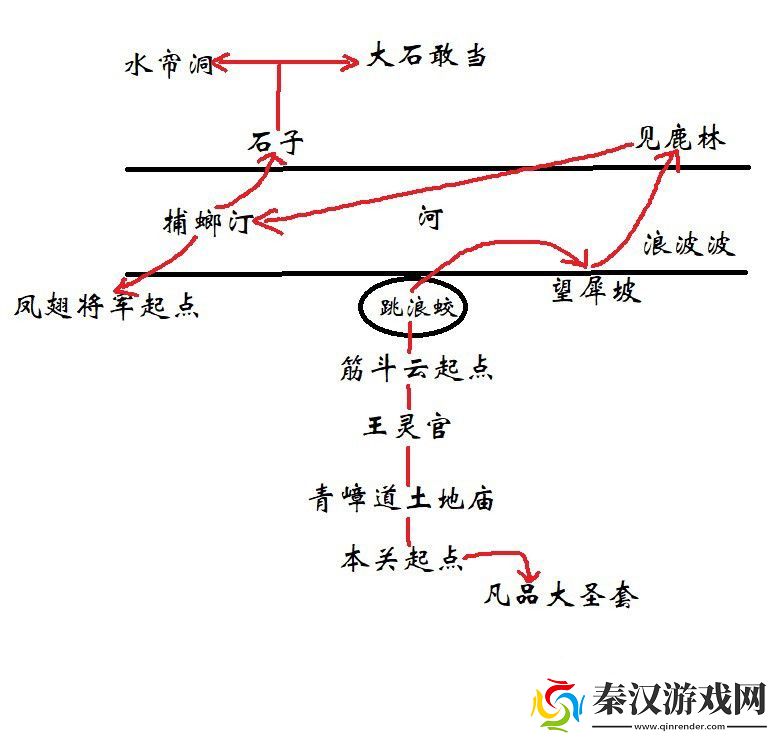 黑神话悟空第六回山脚青嶂道怎么玩